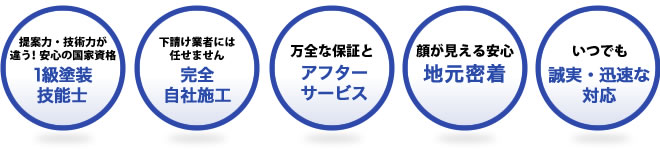 毎月2棟限定 外壁塗装キャンペーン